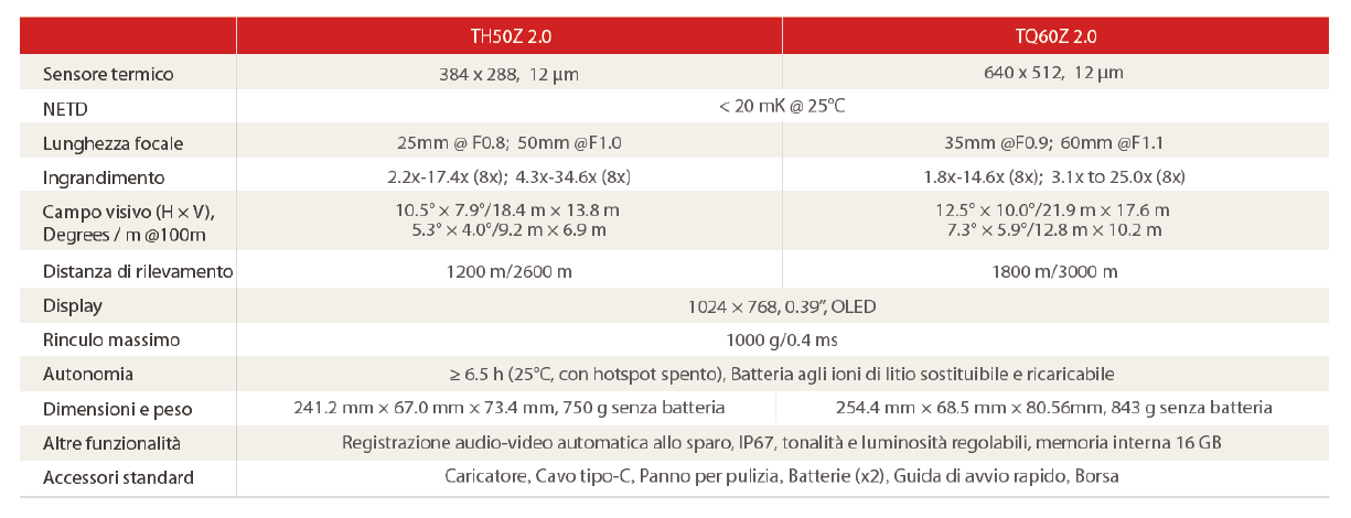 HIKMICRO THUNDER ZOOM 2.0 TH50Z Lens 50MM